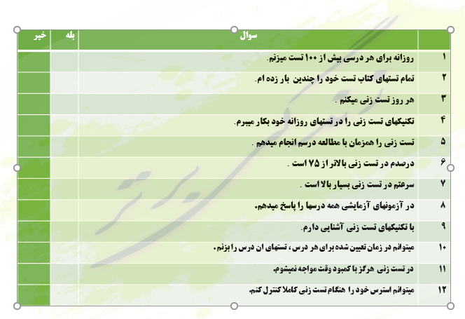 تشخیص تکنیکهای تست زنی