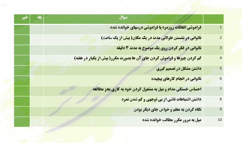 چک لیست نشانه های عدم تمرکز درسی