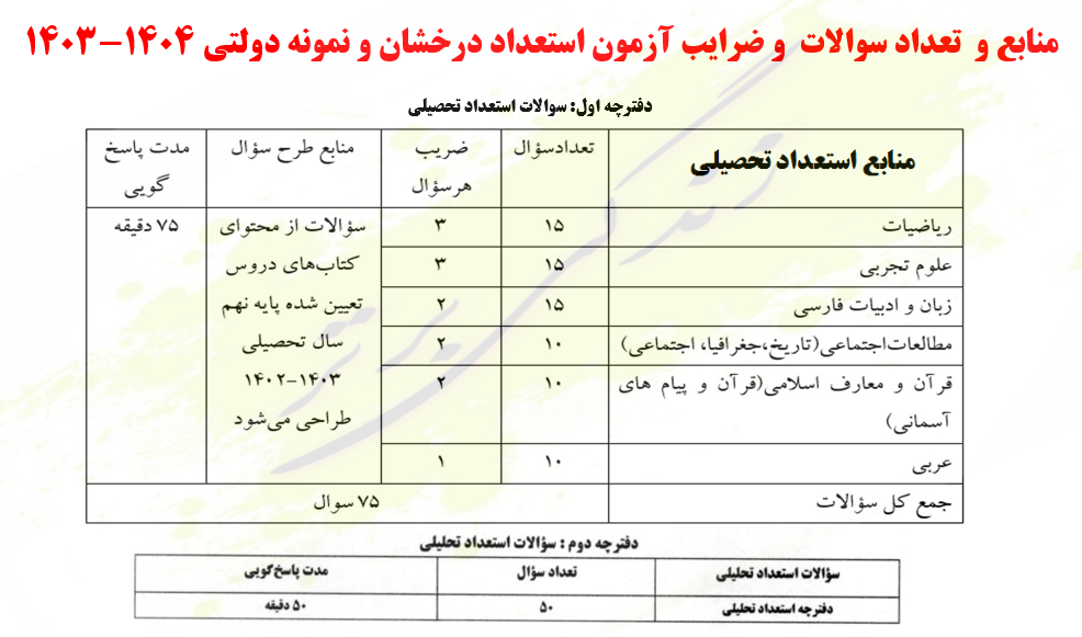 منابع و تعداد سوالات و ضرایب آزمون استعداد درخشان و نمونه دولتی 1404-1403